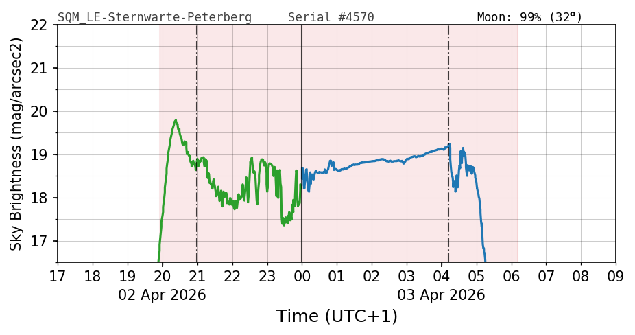 20260402_120000_SQM_LE-Sternwarte-Peterberg
