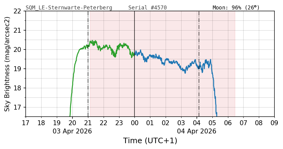 20260403_120000_SQM_LE-Sternwarte-Peterberg