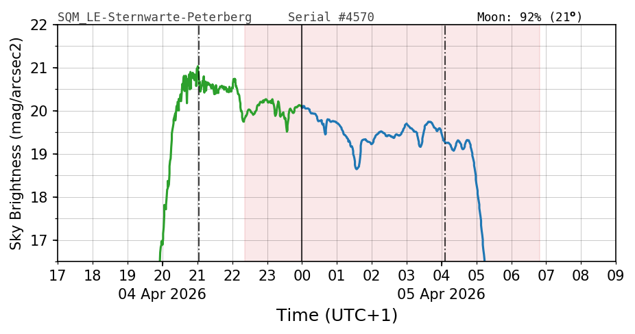 20260404_120000_SQM_LE-Sternwarte-Peterberg