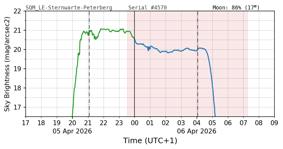 20260405_120000_SQM_LE-Sternwarte-Peterberg