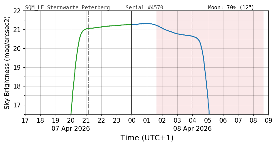 20260407_120000_SQM_LE-Sternwarte-Peterberg
