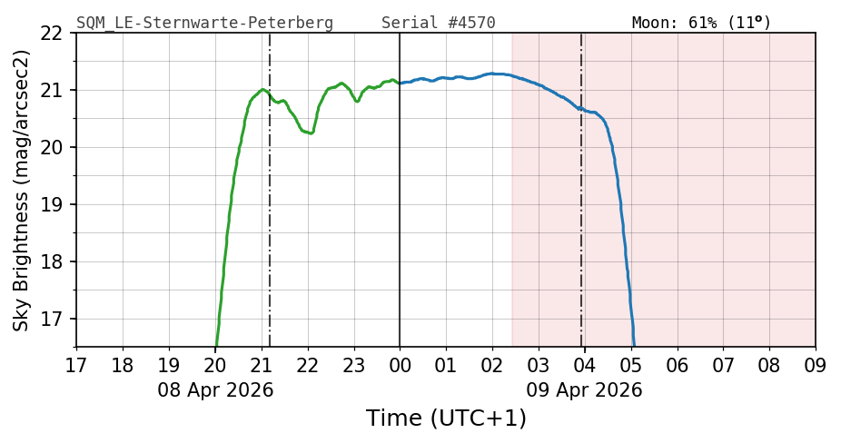 20260408_120000_SQM_LE-Sternwarte-Peterberg