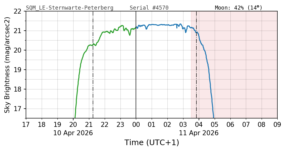 20260410_120000_SQM_LE-Sternwarte-Peterberg