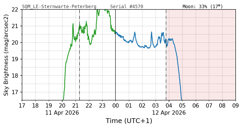 20260411_120000_SQM_LE-Sternwarte-Peterberg