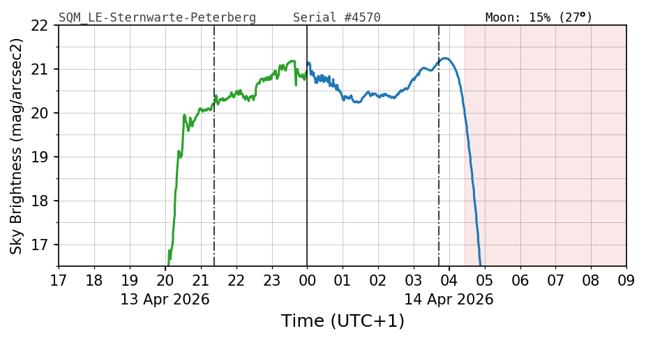20260413_120000_SQM_LE-Sternwarte-Peterberg